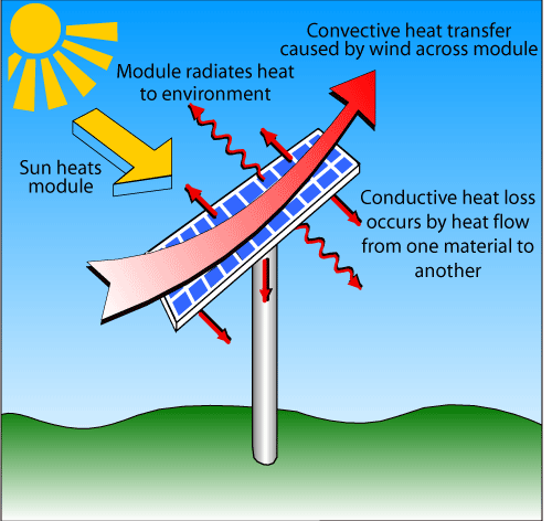 HEAT.gif HEAT.gif