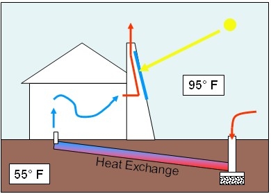 Diagram-of-a-Solar-Chimney-using-Passive-Solar-Gain-to-create-a-Natural-Cooling-System-image-by-Jeffvail.jpg Diagram-of-a-Solar-Chimney-using-Passive-Solar-Gain-to-create-a-Natural-Cooling-System-image-by-Jeffvail.jpg